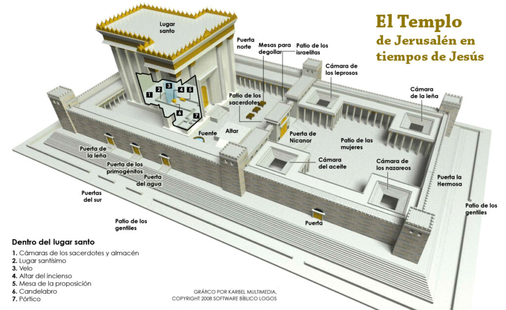 El Templo en tiempos de Jesús